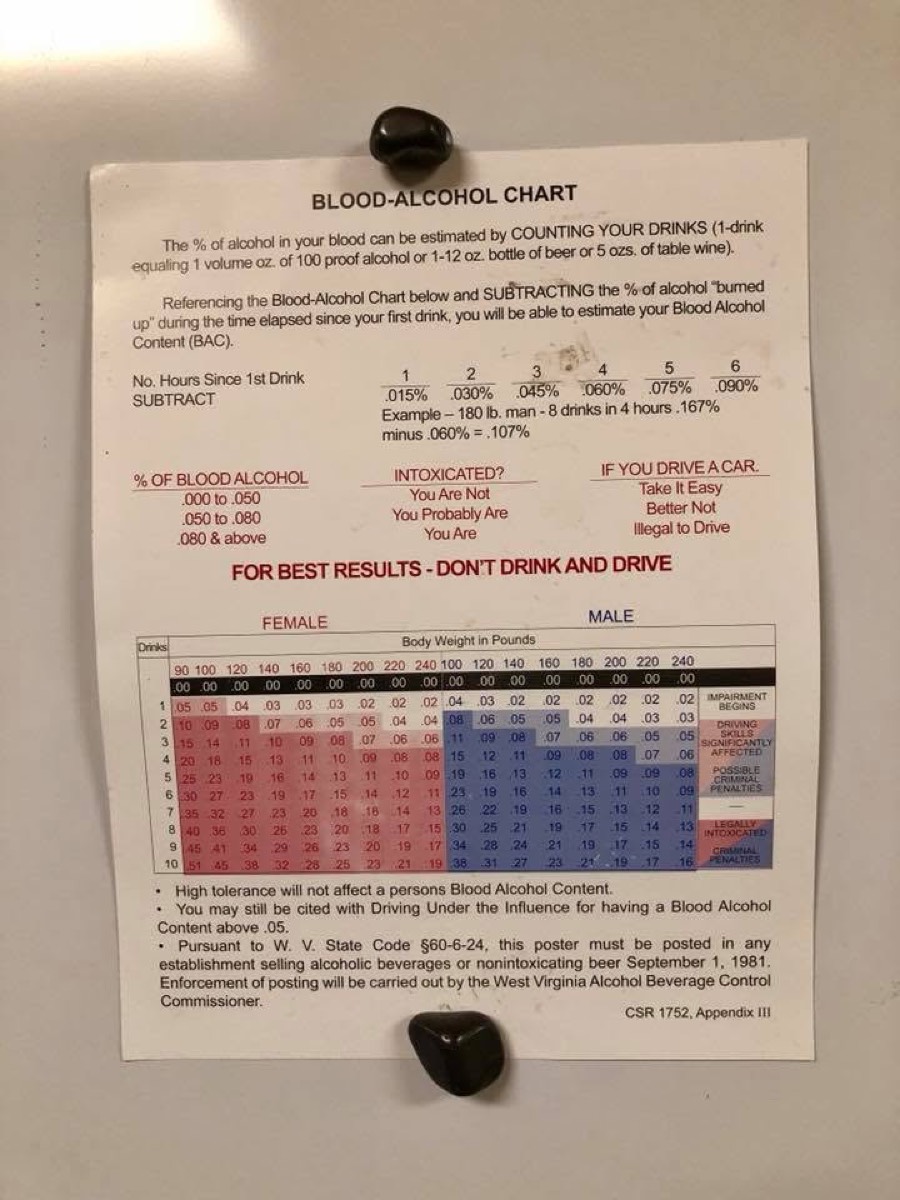 A framed blood alcohol content chart on a wall, headed BLOOD-ALCOHOL CHART, with weight tables for female and male and a line reading FOR BEST RESULTS - DON'T DRINK AND DRIVE.
